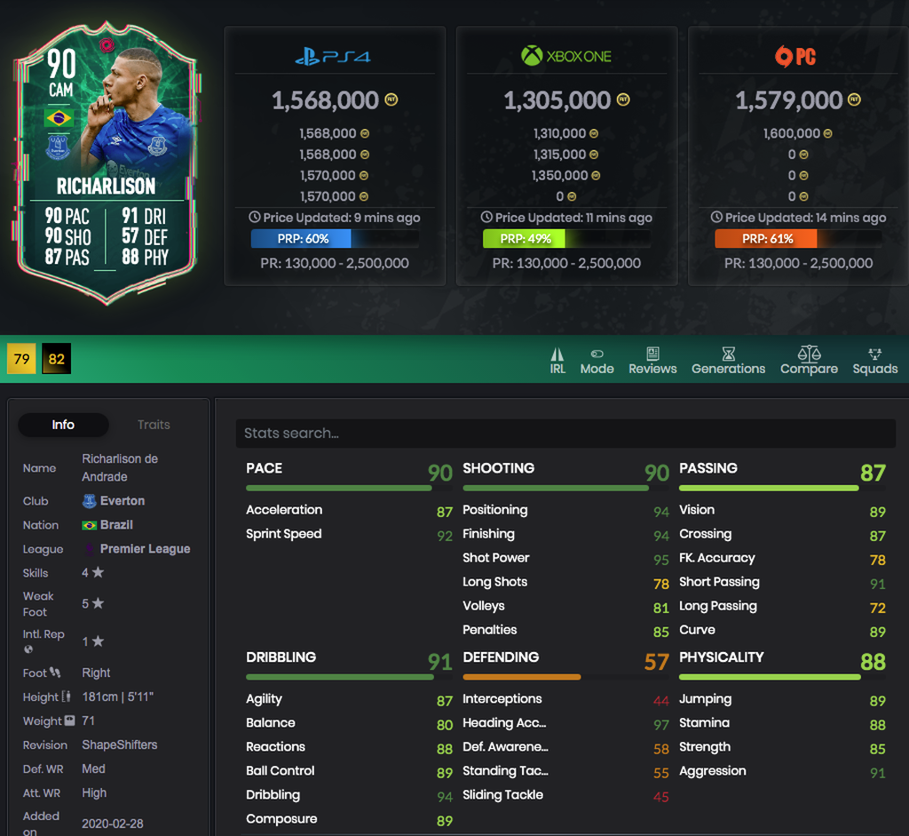 Richarlison