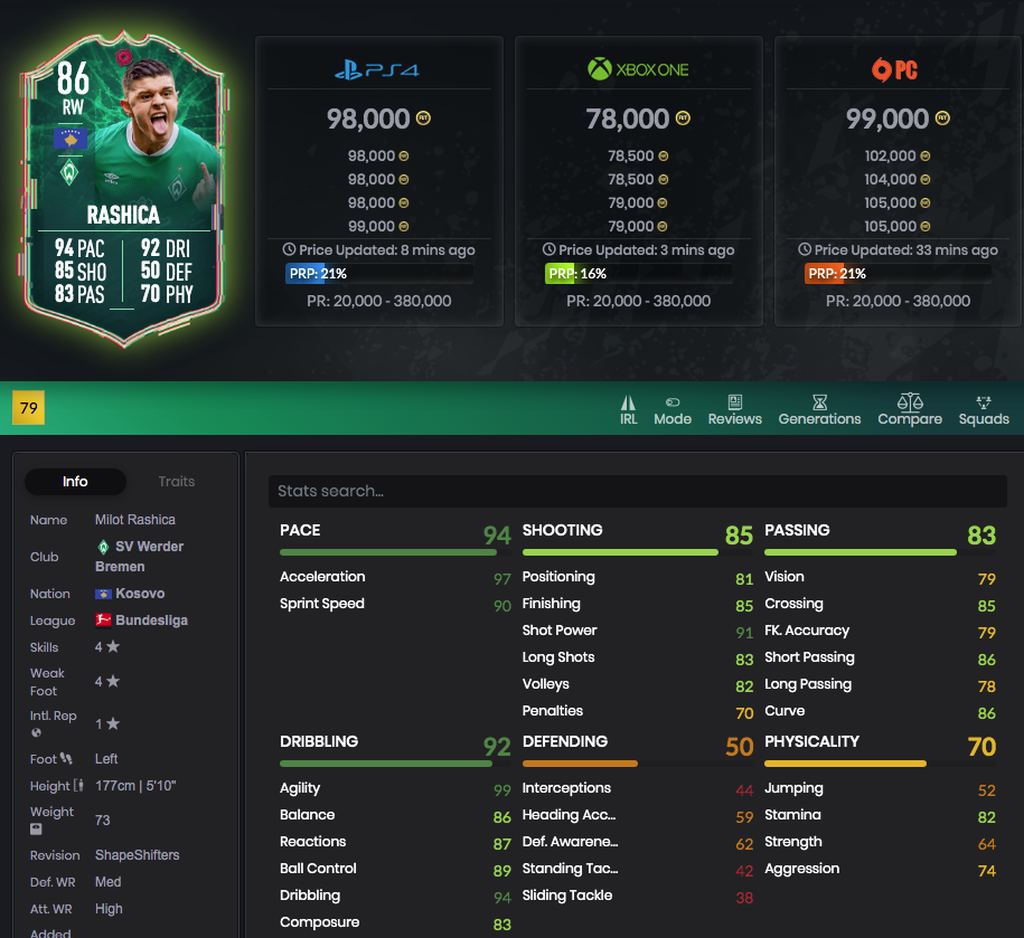 Rashica