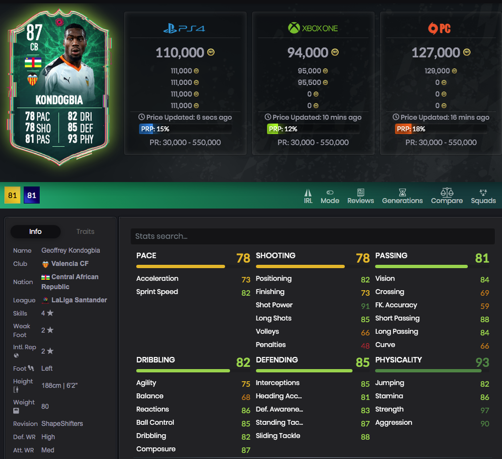 Kondogbia