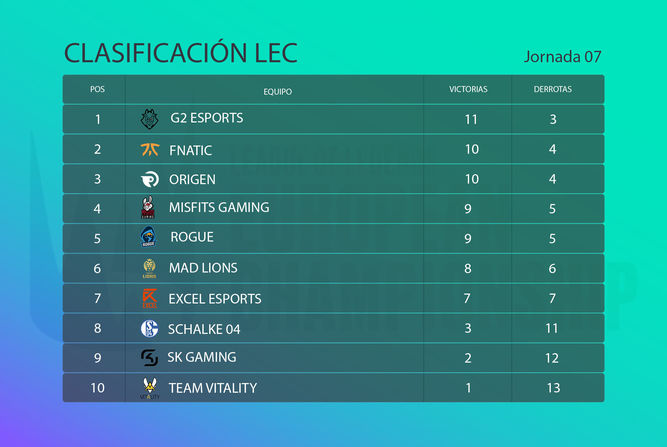 Clasificacion_LEC-Recuperado
