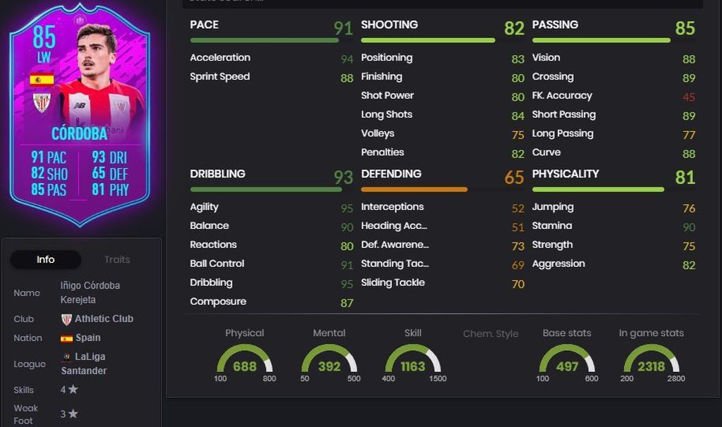 Córdoba (DCP LaLiga)