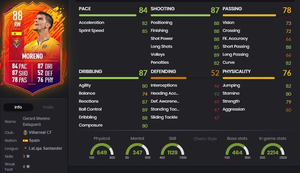 Gerard Moreno Headliner