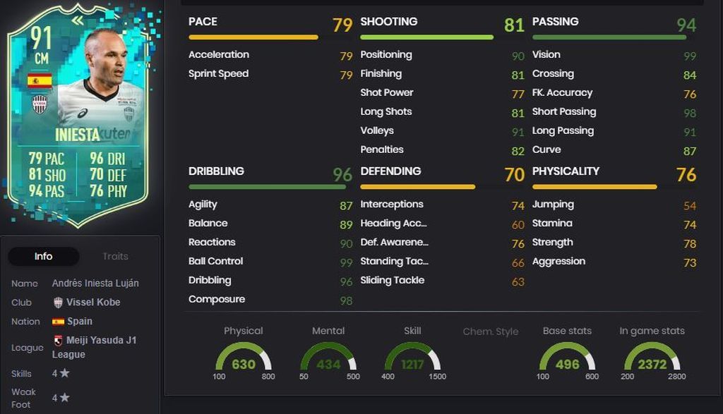 Iniesta Flashback