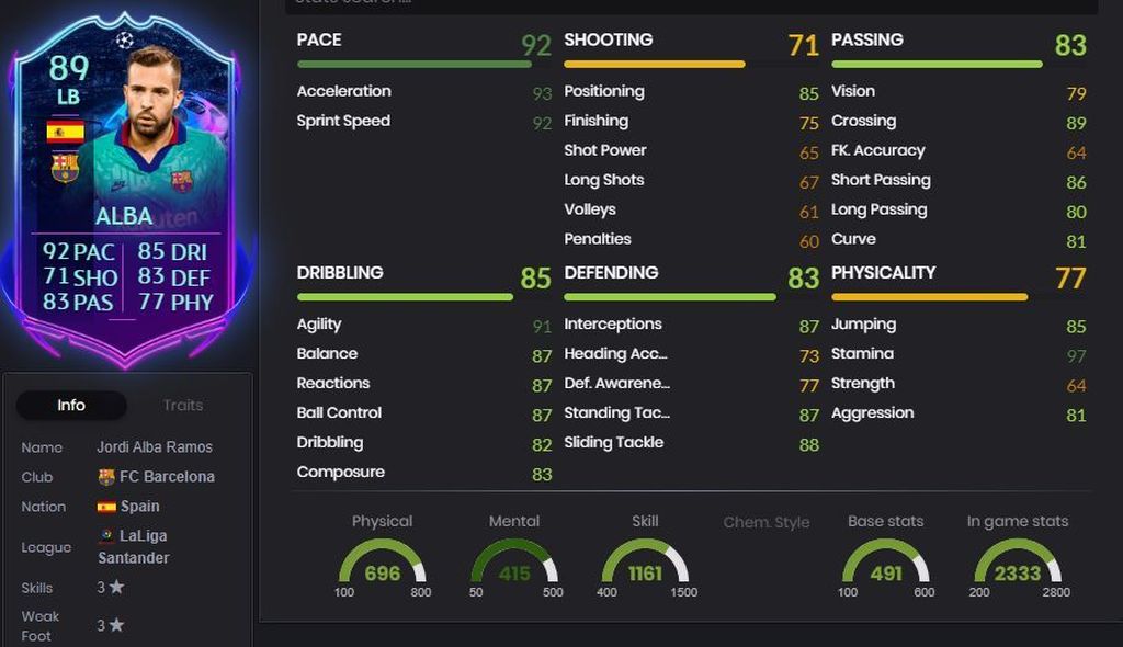 Jordi Alba Road to the Final