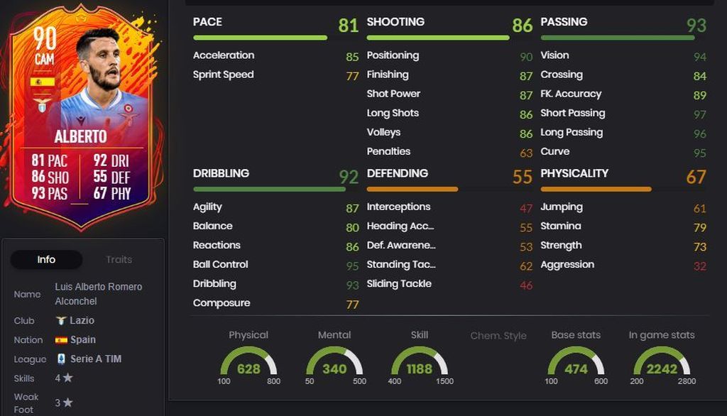 Luis Alberto Headliner