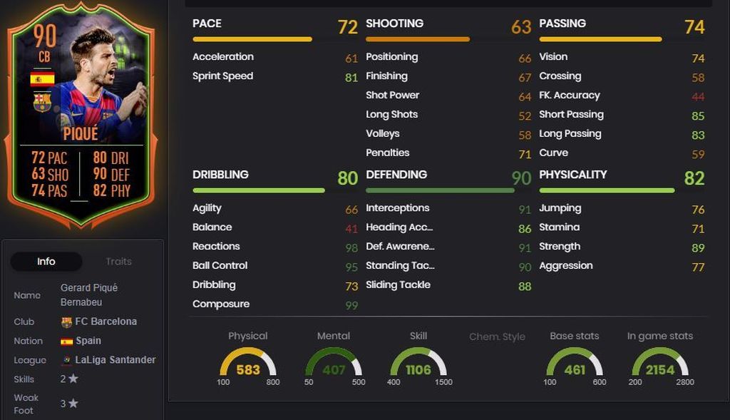 Piqué Scream