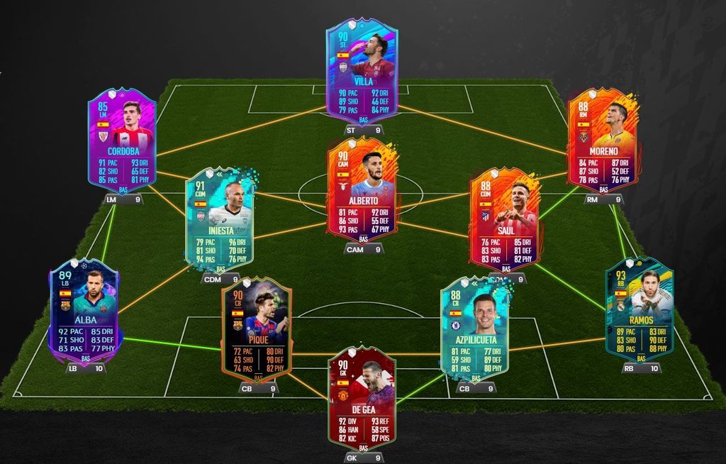 El 11 ideal de España en FIFA 20