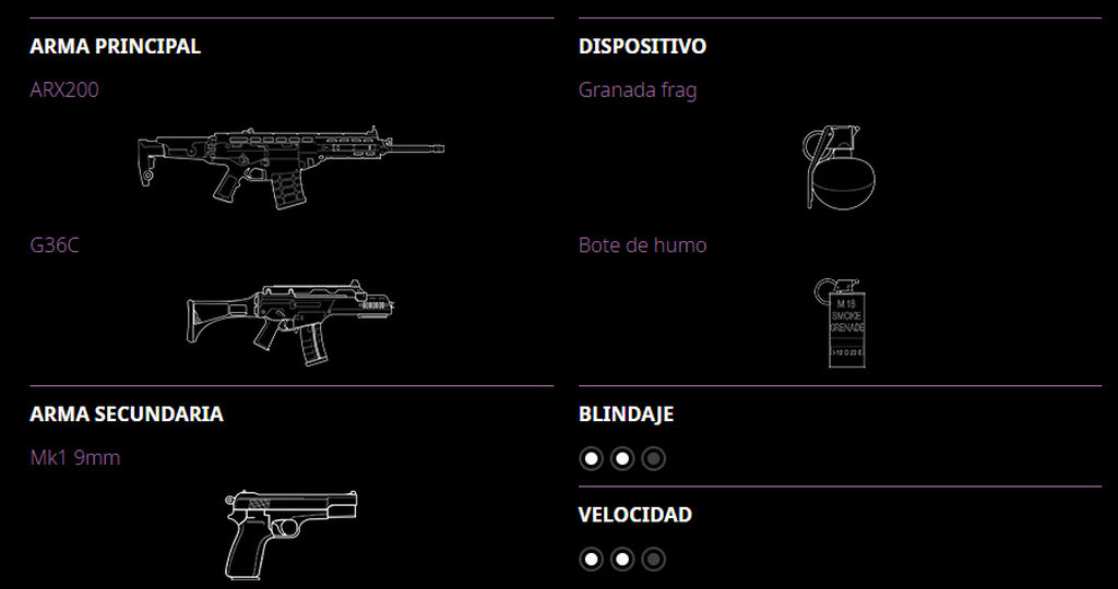 Lista de armas de Iana