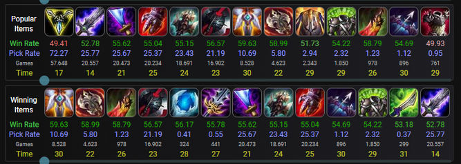 Objetos de Irelia en el parche 10.5
