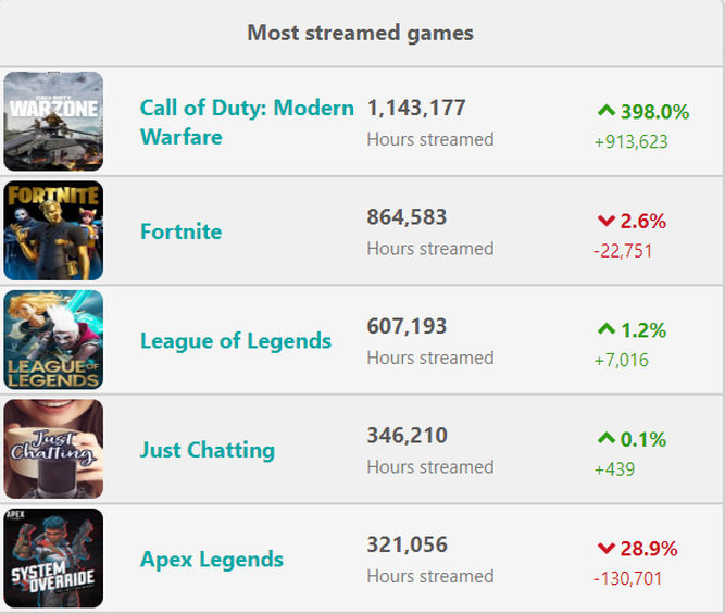 Datos de Sullygnome