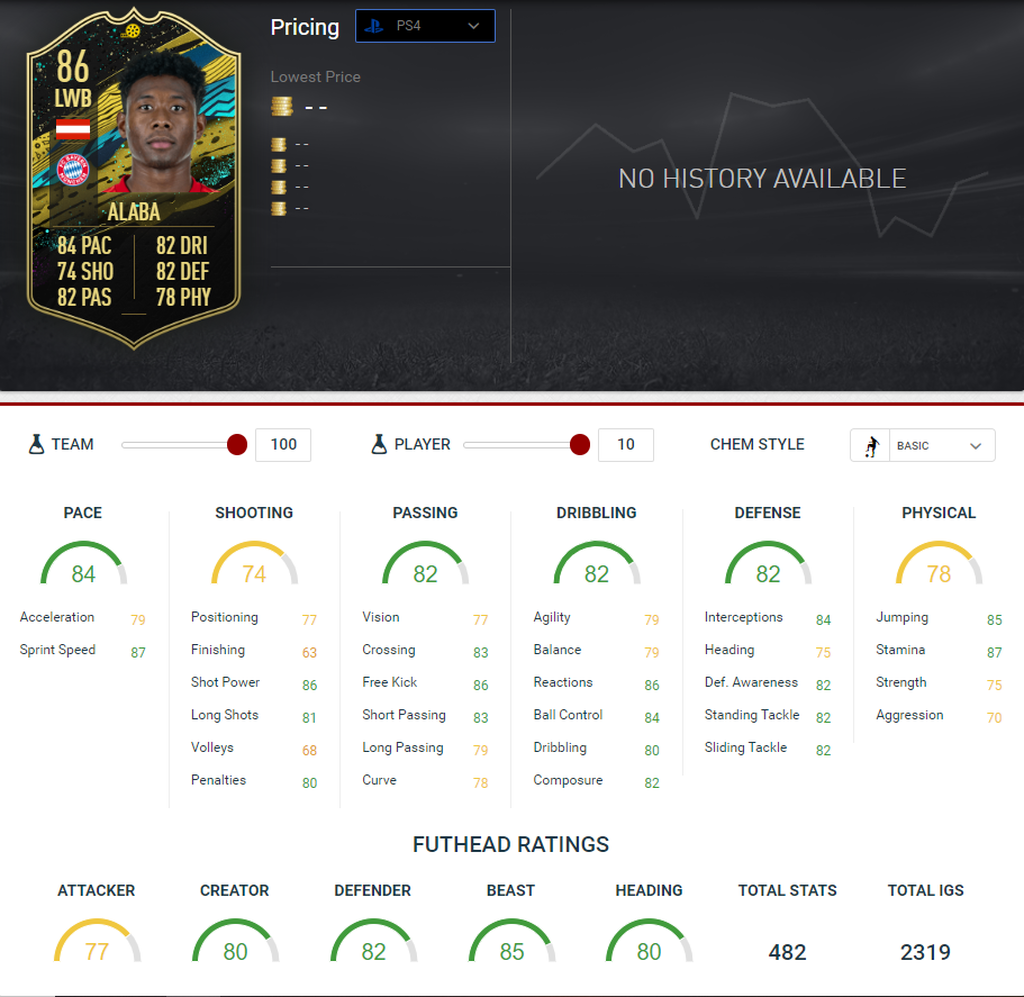 Alaba