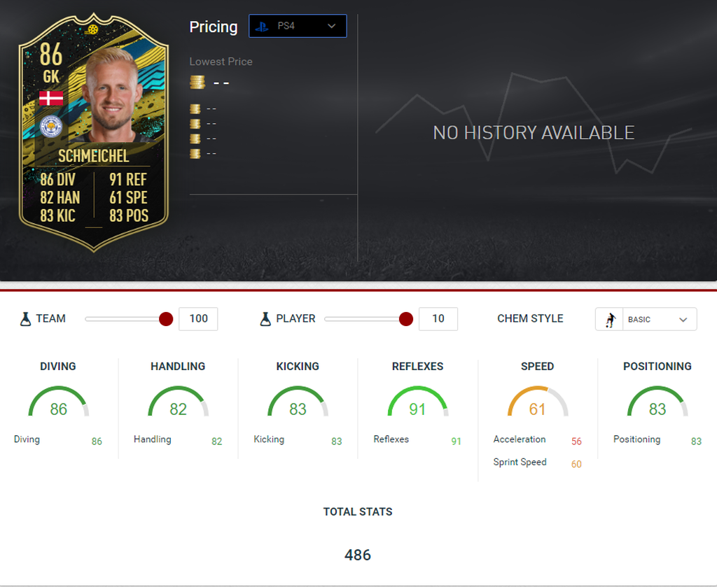 Schmeichel