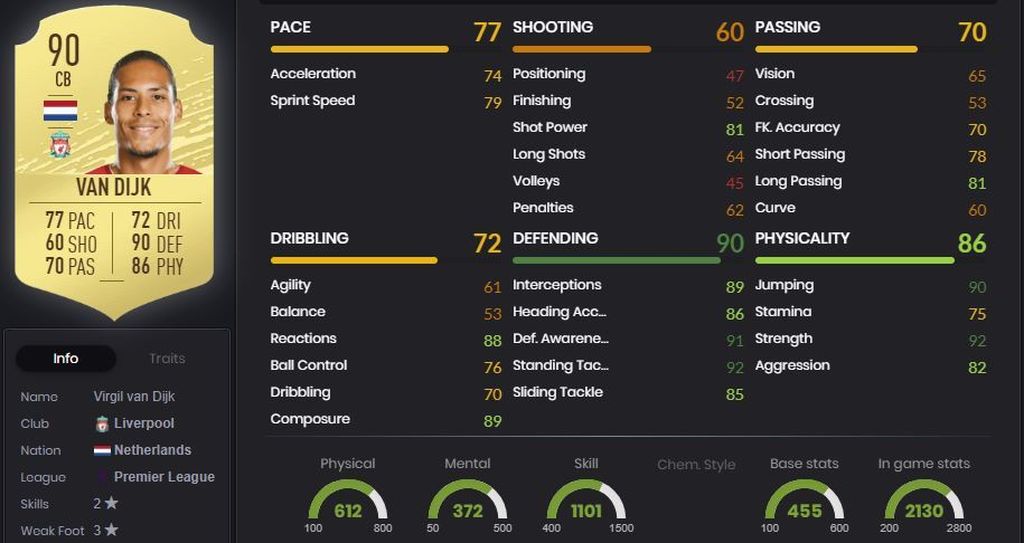 FIFA 20