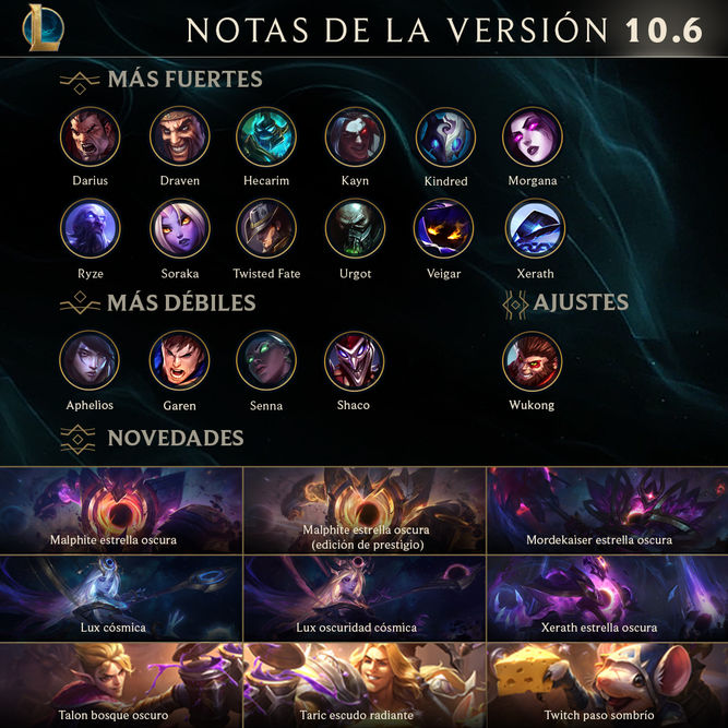 Cambios resumidos del parche 10.6