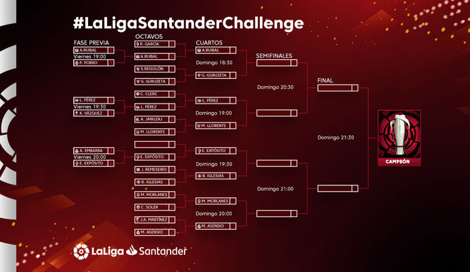 Cuadro de cuartos de final del torneo de LaLiga Santander