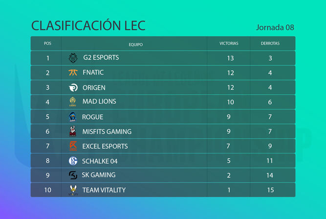 Clasificacion LEC J8