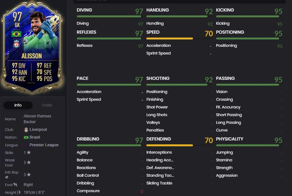 Alisson - TOTY (97)