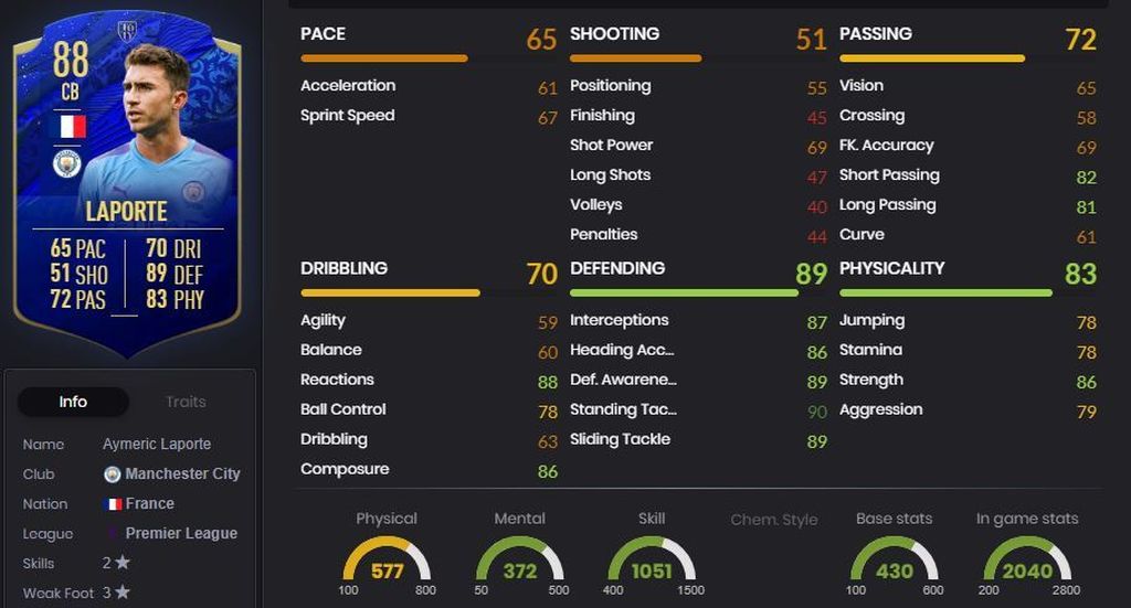 Laporte - Nominado al TOTY (88)