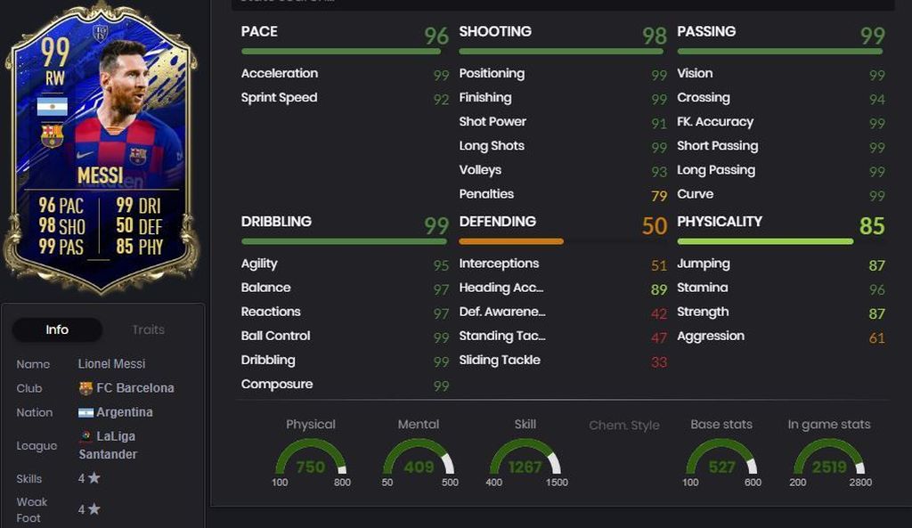 Messi - TOTY (99)