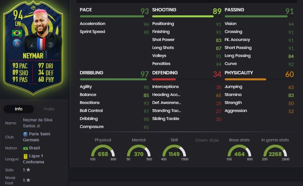 Neymar - POTM (94)