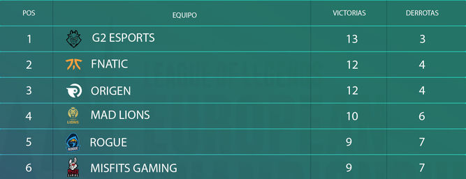 Clasificación