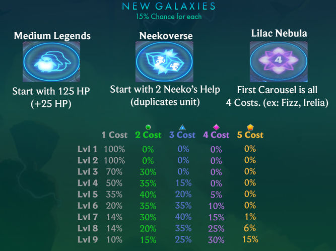 Las nuevas galaxias y los costes de las piezas