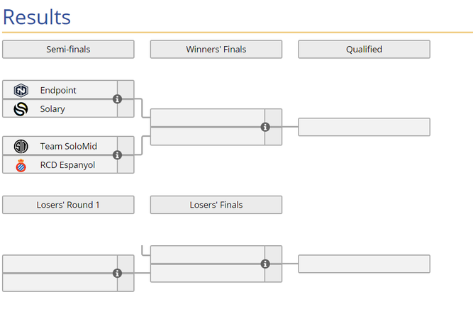 Bracket del promotion playoff