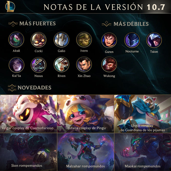 Resumen del parche