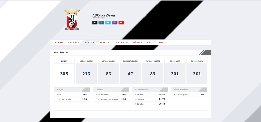 ADCeuta eSports