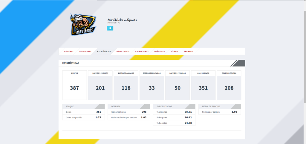 Mav3ricks eSports