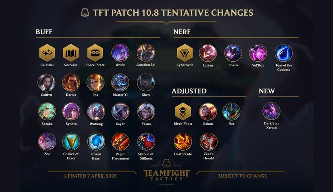 Cambios del parche 10.8 en TFT