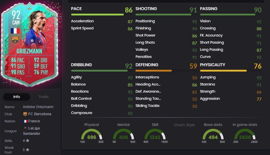 Antoine Griezmann - 92