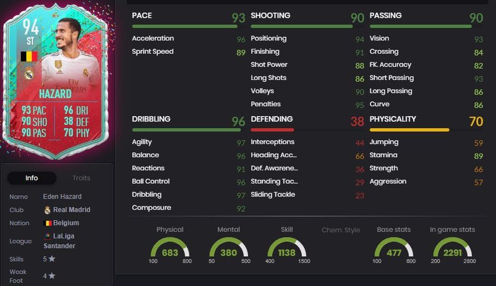 Eden Hazard - 94