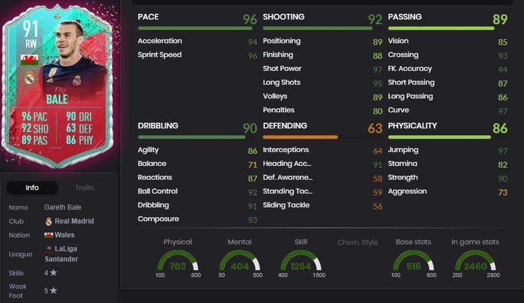 Gareth Bale - 91