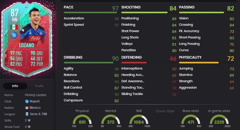 Hirving Lozano - 87