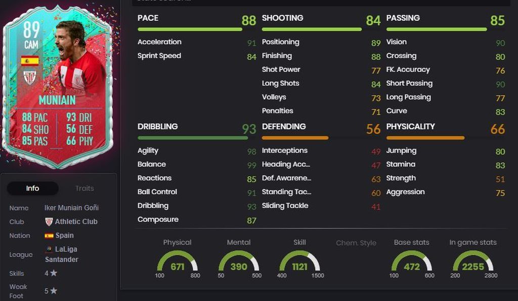 Iker Muniain - 89