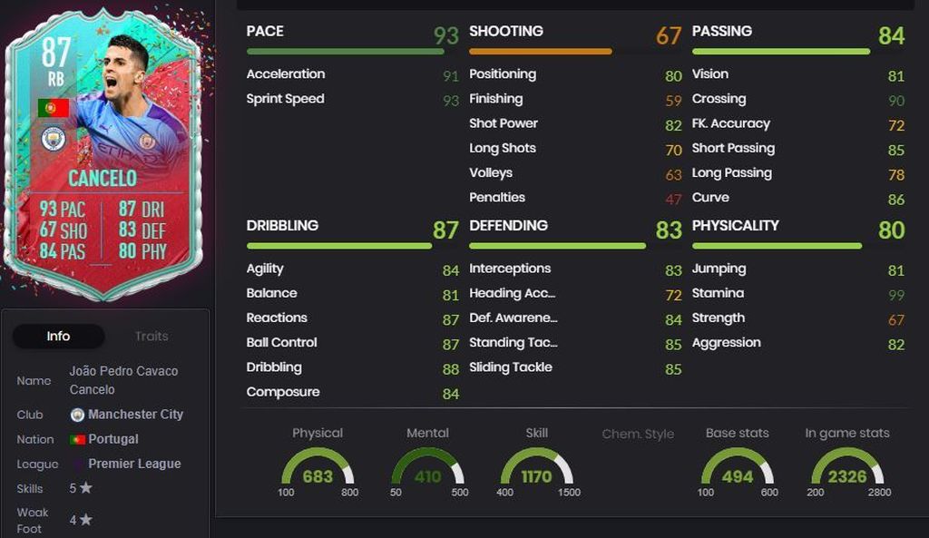 João Cancelo - 87