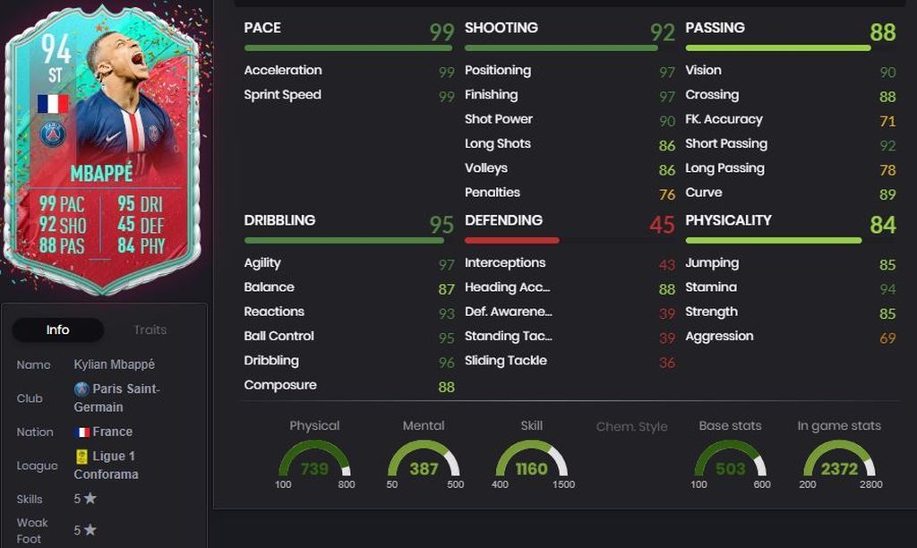 Kylian Mbappé - 94