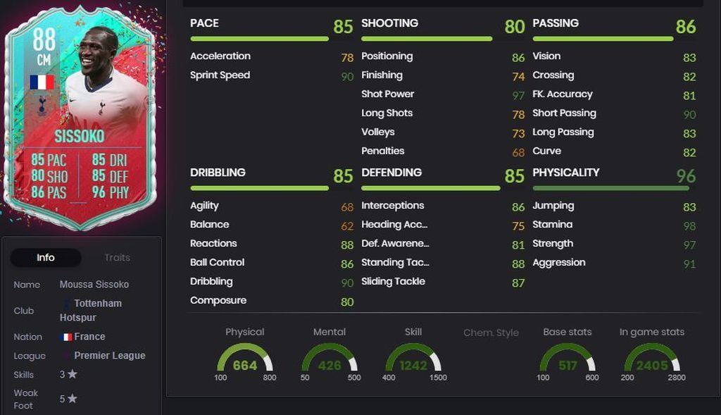 Moussa Sissoko - 88