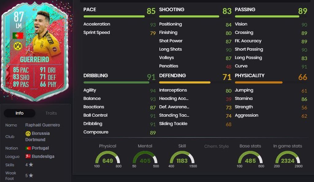 Raphaël Guerreiro - 87
