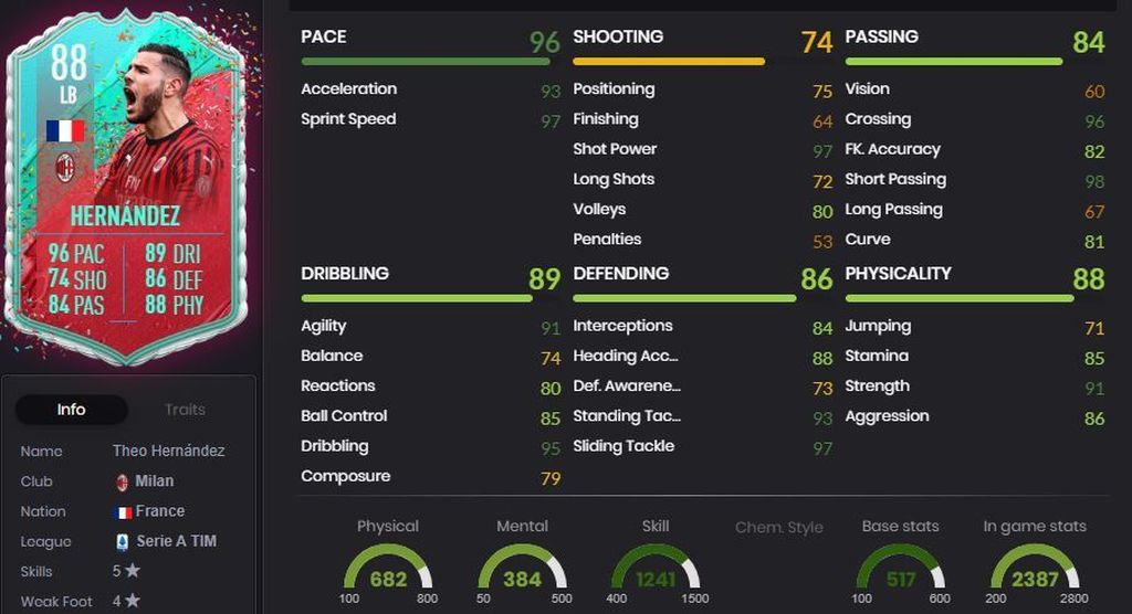 Theo Hernández - 88