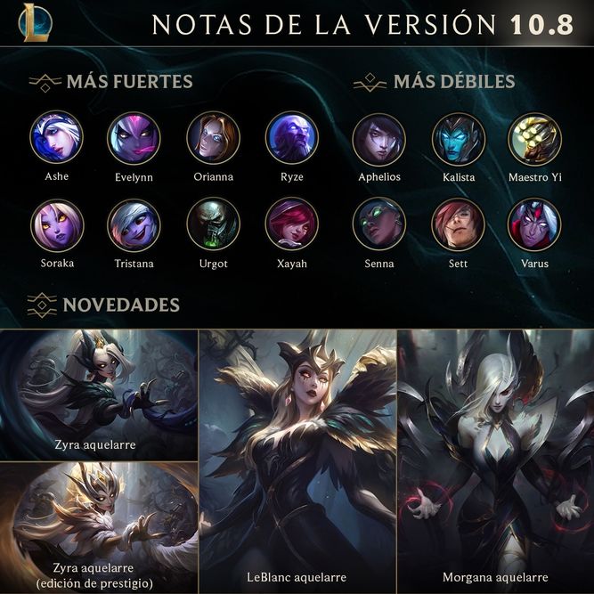 Resumen del parche