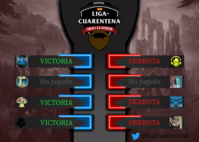 Resultados 1ª jornada Liga de Cuarentena