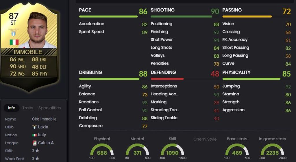 Ciro Immobile
