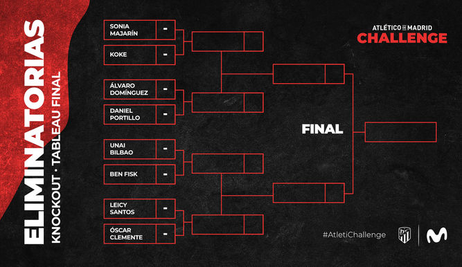 Cuadro del torneo