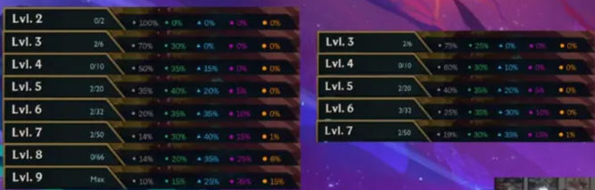 Porcentaje de aparición | 10.8 vs 10.9
