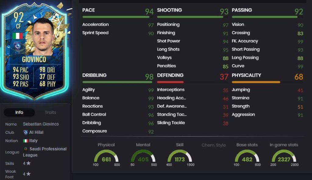 Giovinco - 92