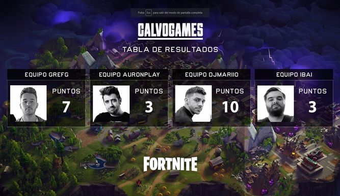 Resultados de Fortnite