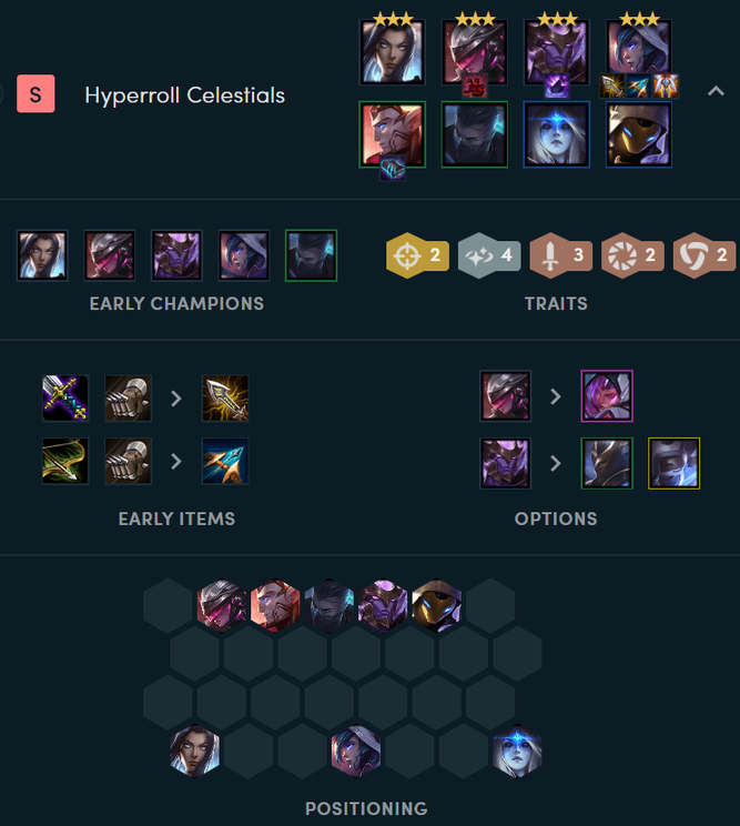Composición de 'Hyperroll Celestials'