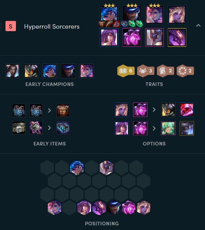 Composición de 'Hyperroll Sorcerers'